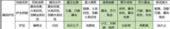 劍俠世界3白麓護(hù)法怎么選擇 白麓護(hù)法選擇攻略