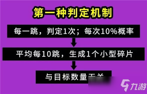 魔獸世界9.2各職業(yè)套裝效果的優(yōu)劣 惡魔獵手DH篇