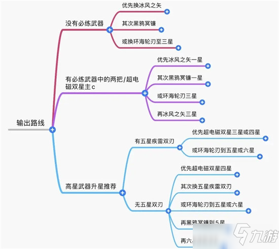 幻塔輸出位SSR自選使用建議