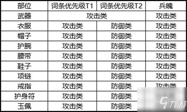 剑侠世界3白麓技能怎么加点 白麓技能加点攻略