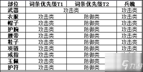 劍俠世界3天忍技能怎么加點(diǎn) 天忍技能加點(diǎn)攻略