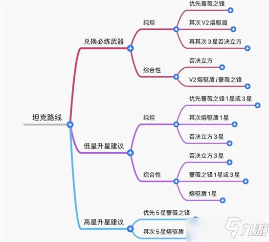 幻塔坦克位SSR自选使用建议