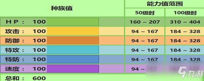 謝米性格配招