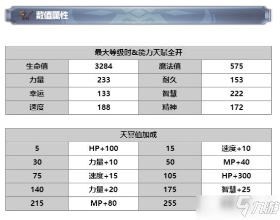 另一個(gè)伊甸伊法技能解析攻略