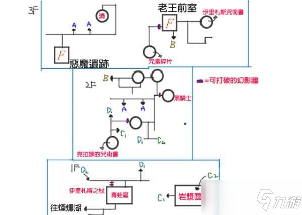 黑魂3惡魔遺跡在哪里