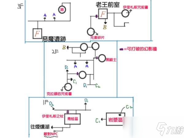 黑魂3惡魔遺跡在哪里