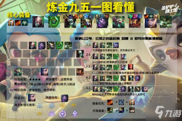《云顶之弈》11.24B版九五炼金运营思路