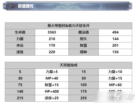 另一个伊甸米斯特蕾娅技能解析攻略