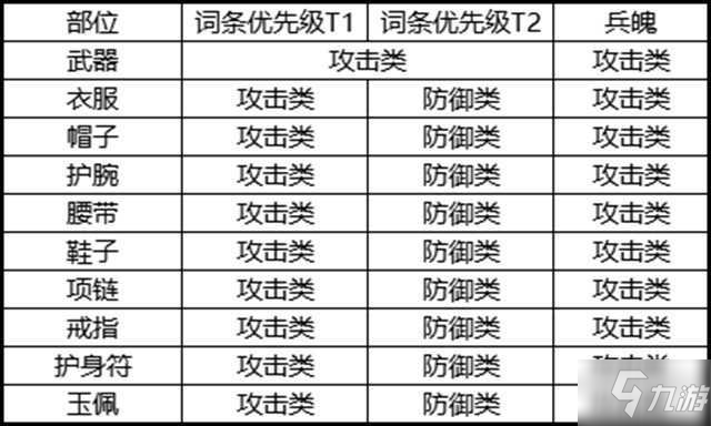 劍俠世界3白麓裝備搭配哪個好 白麓裝備搭配推薦