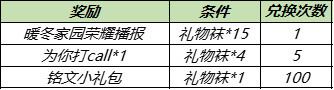 《王者榮耀》暖冬家園榮耀播報(bào)獲取攻略大全 禮物襪如何獲取