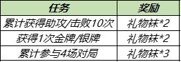 王者榮耀禮物襪怎么收集？暖冬家園榮耀播報獲取方法介紹