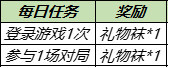 王者榮耀禮物襪怎么收集？暖冬家園榮耀播報獲取方法介紹