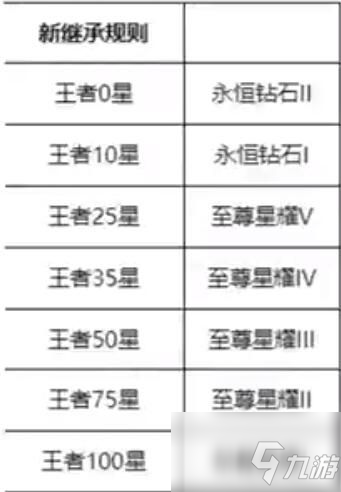 王者荣耀这个赛季什么时候结束s25？赛季s25结束具体时间分享