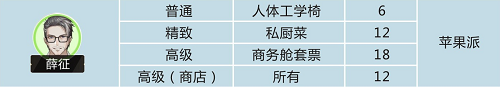 《絕對演繹》薛征禮物推薦