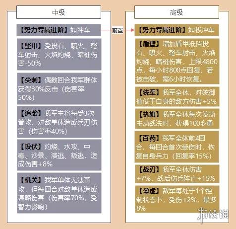 《三国志战略版》战械改装推荐 战械技术选什么