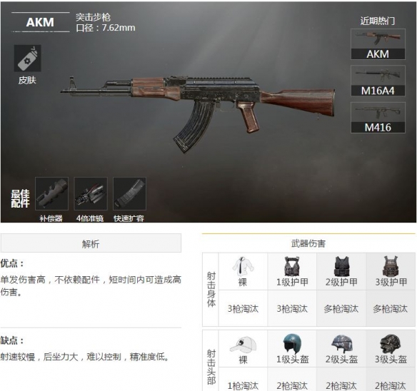 《和平精英》AKM好用吗 AKM强度分析