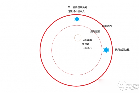 《原神》2.3导能圆盘第三关怎么通关