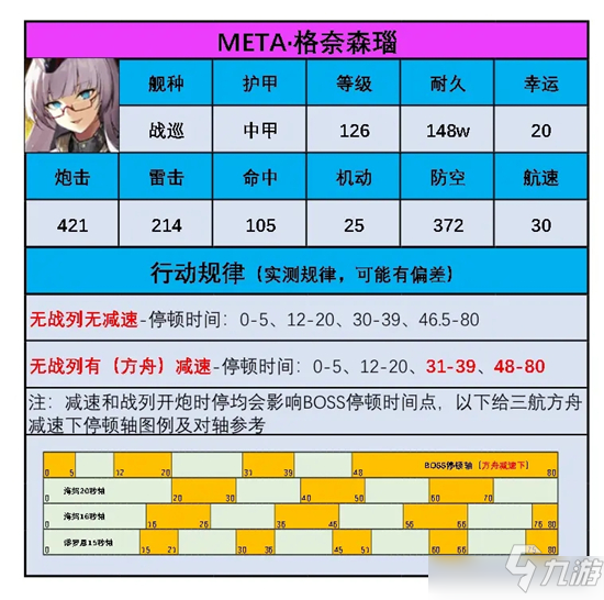 碧蓝航线META格奈森瑙阵容搭配有哪些？META格奈森瑙阵容搭配分析与介绍