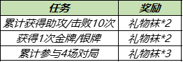 王者榮耀12月28日更新什么？12月28日更新內(nèi)容一覽與分享