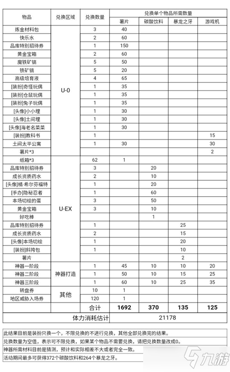 牧羊人之心干物妹小埋聯(lián)動活動攻略