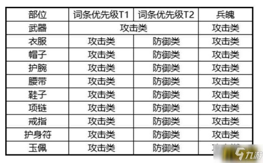 劍俠世界3白麓裝備怎么搭配-白麓裝備搭配攻略