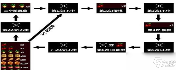 星露谷物語老虎機規(guī)律