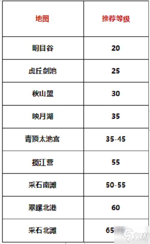 劍俠世界3哪里練級好 劍俠世界3練級地點推薦