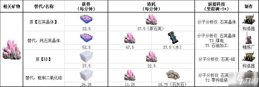 幸福工厂Update5替代配方一览