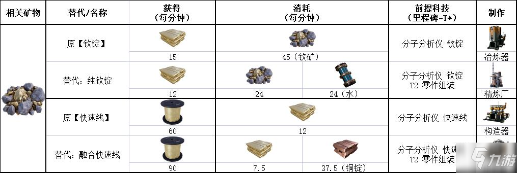 幸福工厂Update5替代配方一览