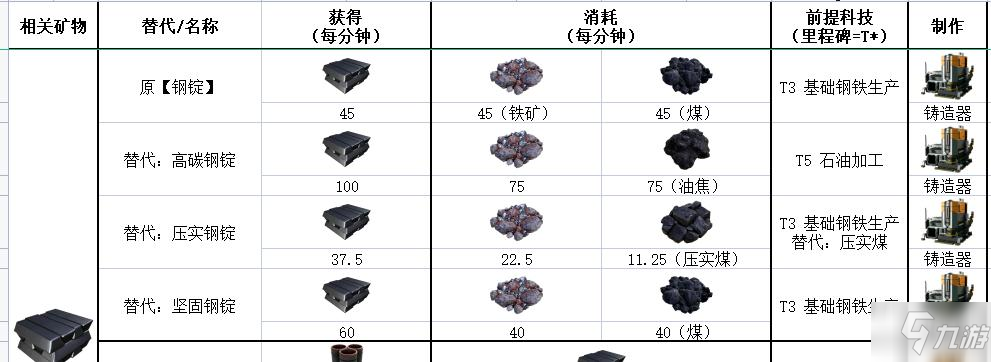 幸福工廠硬盤獲取方法 墜機點位置一覽