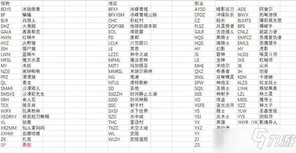 冒險島企鵝偵探字母縮寫猜謎答案大全