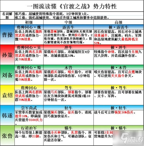 《三国志战略版》官渡之战势力解析 官渡之战好玩吗