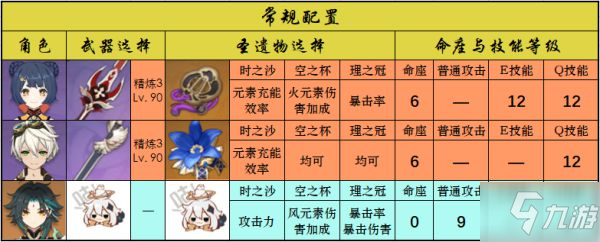 《原神》2.3版魈武器、圣遗物及配队建议