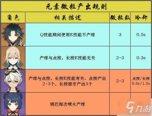 《原神》2.3版魈武器、圣遗物及配队建议