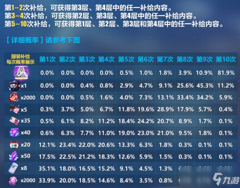 崩壞三9600規(guī)則