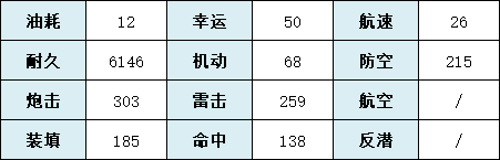 《碧藍(lán)航線》阿達(dá)爾伯特親王技能圖鑒 阿達(dá)爾伯特親王建造時(shí)間