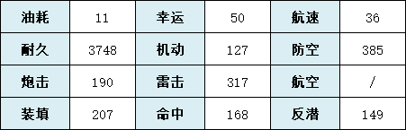 《碧蓝航线》马格德堡建造时间 逆转彩虹之塔马格德堡技能图鉴