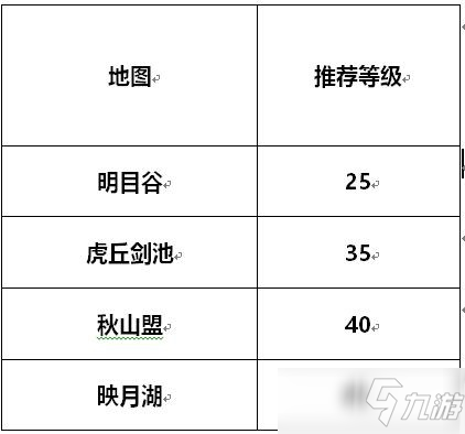 《劍俠世界3》野外練級點(diǎn)推薦