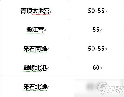 《劍俠世界3》野外練級點(diǎn)推薦