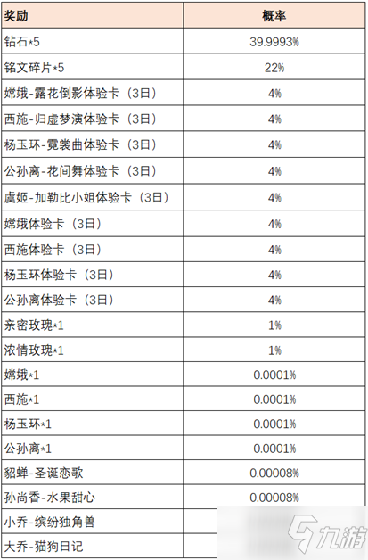 《王者荣耀》共赴花期活动介绍