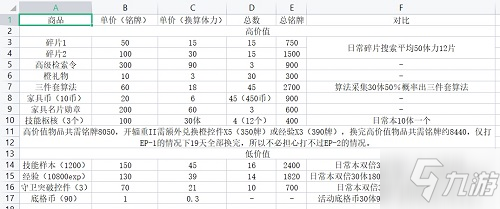 少女前线云图计划淬火行动兑换推荐-少前云图淬火行动换什么比较好