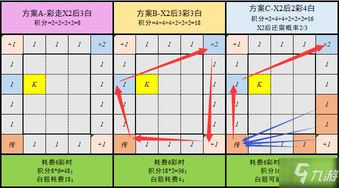 小浣熊百將傳彩骰使用建議