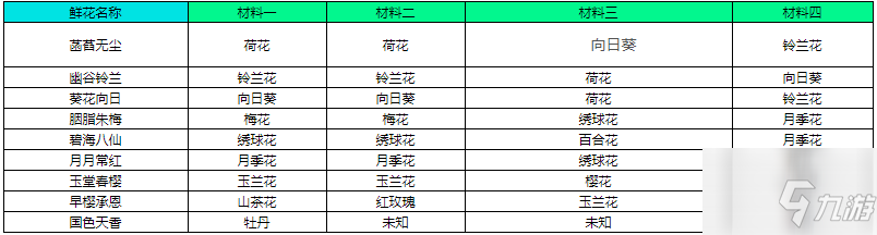 花亦山心之月插花合成配方是什么 配方大全