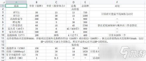 少女前線云圖計(jì)劃淬火行動(dòng)兌換商品建議