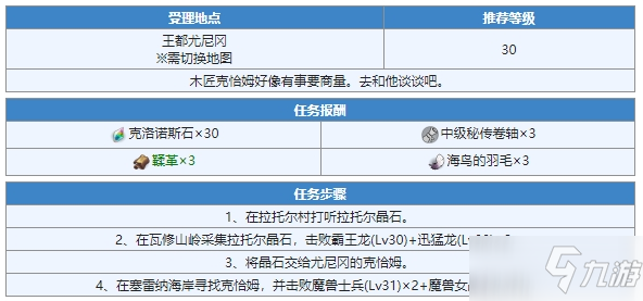 《另一個伊甸》海鳥羽毛獲得方法分享