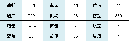 《碧藍(lán)航線》新條茜值得練嗎 SSSS聯(lián)動(dòng)戰(zhàn)列新條茜強(qiáng)度