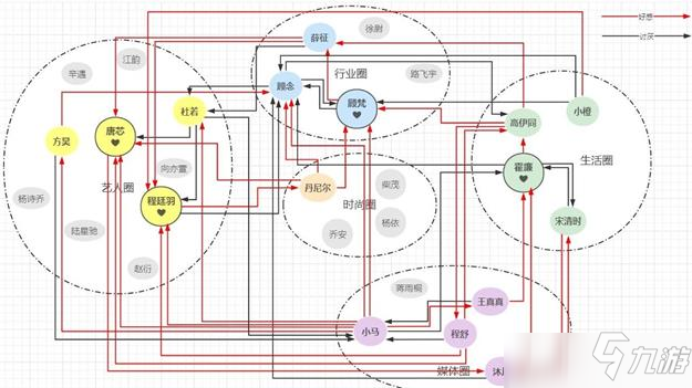 絕對(duì)演繹人物關(guān)系導(dǎo)圖