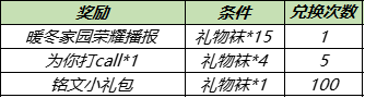 王者榮耀暖冬家園榮耀播報(bào)怎么獲得 獲取方法介紹