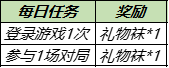 王者榮耀暖冬家園榮耀播報(bào)怎么獲得 獲取方法介紹