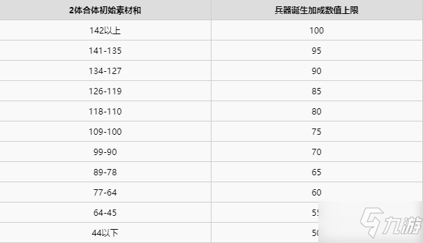 《真女神轉(zhuǎn)生5》仲魔義經(jīng)如何合成